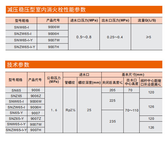 室內(nèi)消火栓